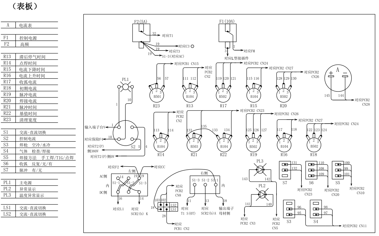OTC焊機AEP300的表板零部件配置圖 OTC焊機AEP300的表板零部件配置圖